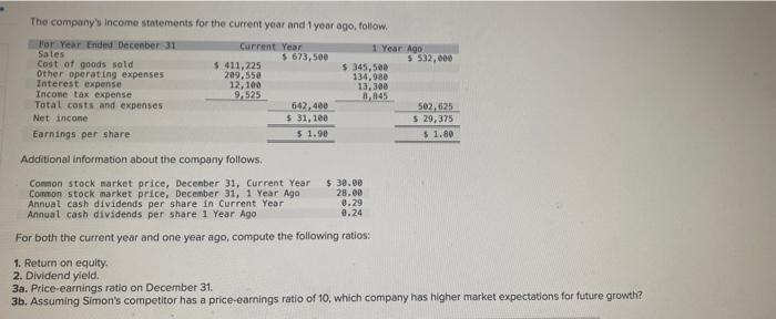 Solved The company's income statements for the current year | Chegg.com