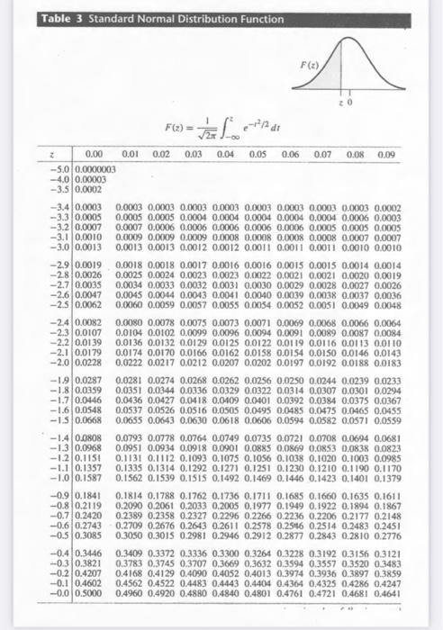 Solved [2 points] If a random variable has the standard | Chegg.com