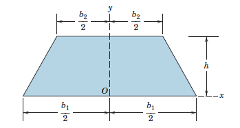 Solved: By The Method Of This Article, Determine The Moments Of 