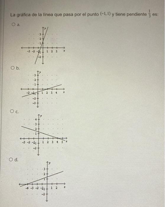 La gráfica de la linea que pasa por el punto (-1,1) y tiene pendiente es: O a. 14 -3-2-41 1 2 3 Ob. 1 + 12 5 -31 Ос. 1 2 3 -3