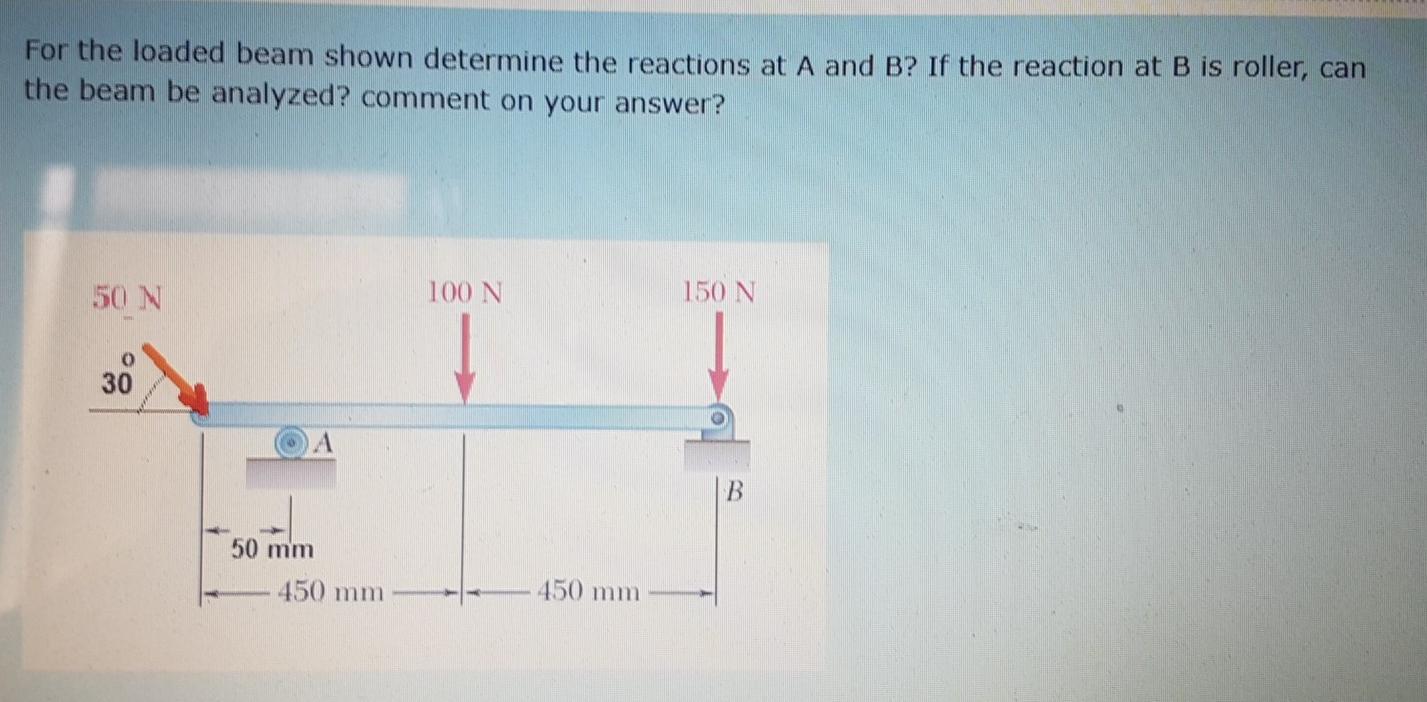 Solved For The Loaded Beam Shown Determine The Reactions At | Chegg.com