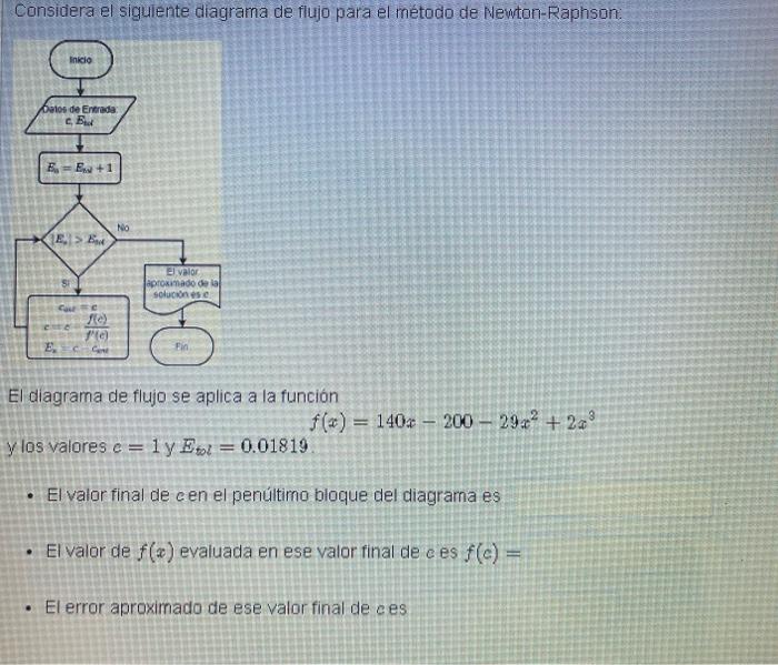 Considera el sigulente diagrama de flujo para el método de Newton-Raphson: El diagrama de flujo se aplica a la función \[ \te