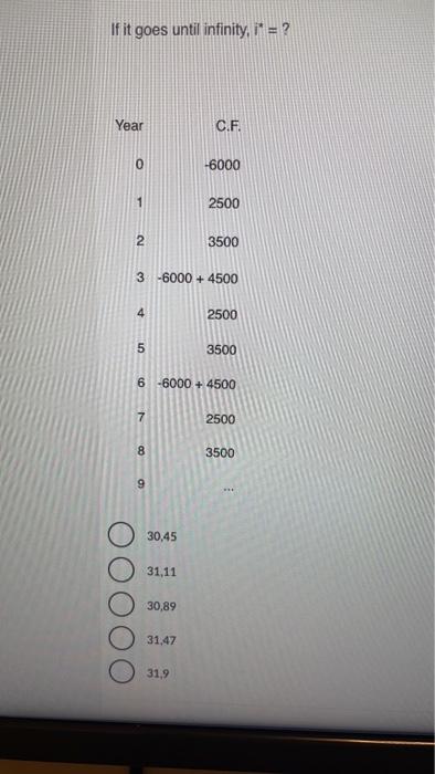 Solved If it goes until infinity, i∗= ? 30,45 31,11 30,89 | Chegg.com