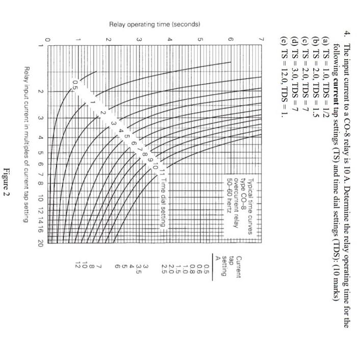 Solved 4. The input current to a CO-8 relay is 10 A. | Chegg.com