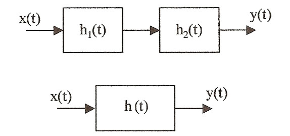 Solved The System Below Is Formed By Connecting Two Systems | Chegg.com