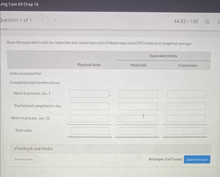 Solved Show the equivalent units for materials and | Chegg.com