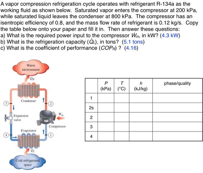 Solved A vapor compression refrigeration cycle operates with | Chegg.com