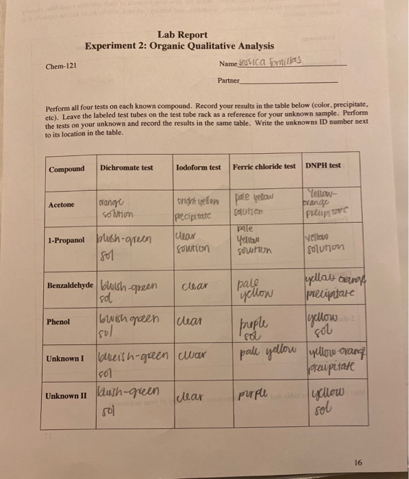 Solved Lab Report Experiment 2 Organic Qualitative Analysis Chegg Com