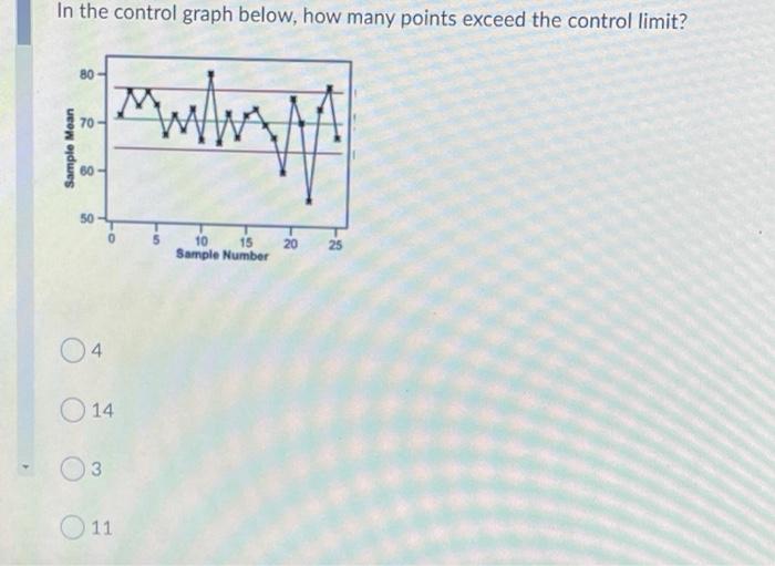 Solved In the control graph below, how many points exceed | Chegg.com
