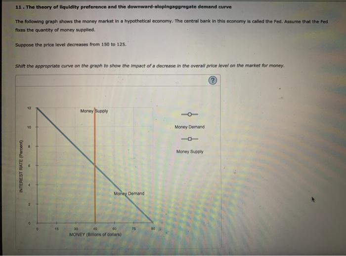 Solved 11. The theory of liquidity preference and the | Chegg.com