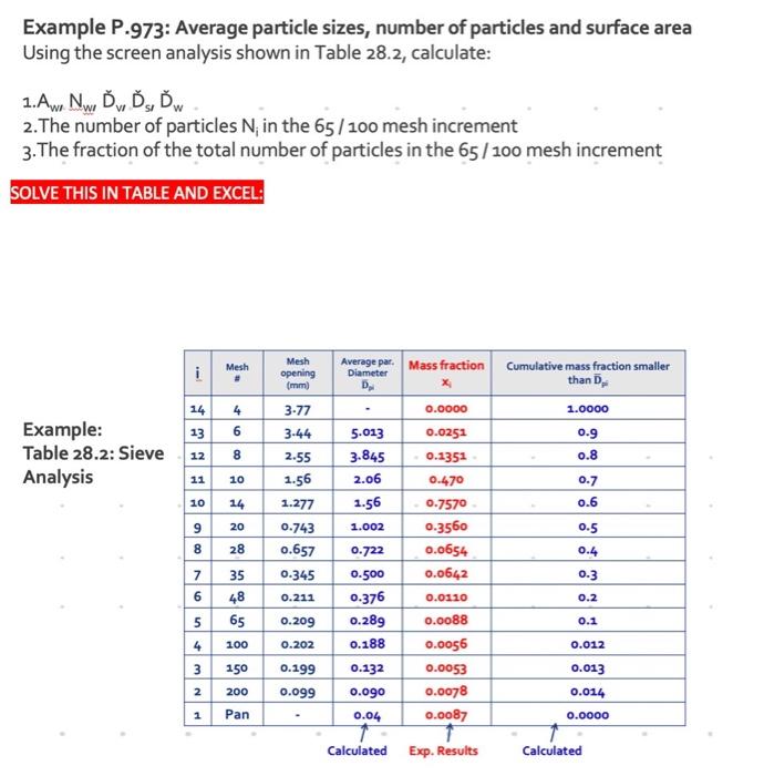 Solved Example P.973 Average particle sizes, number of
