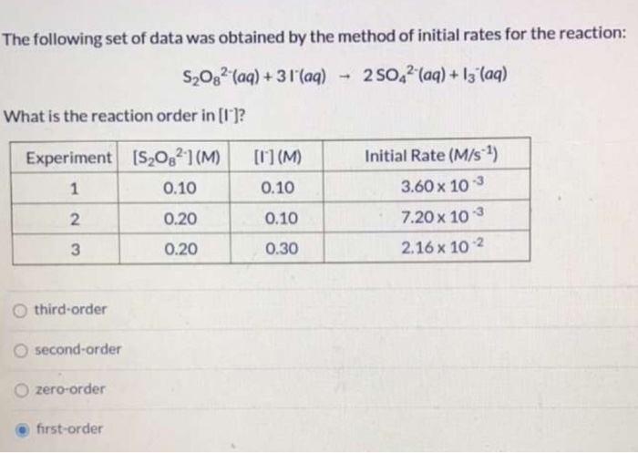 Solved ccording to the diagram below, Gibbs free energy for | Chegg.com