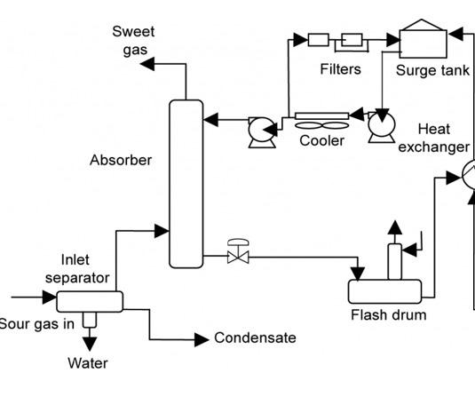 Solved I Want Explanation Of This Recycle Process Please 