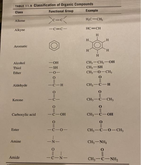 organic compounds examples