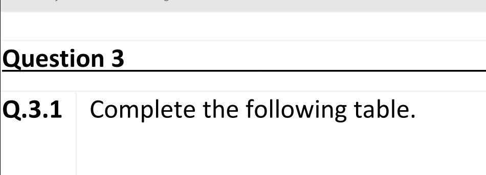 Solved Question 3 Q.3.1 Complete the following table. | Chegg.com
