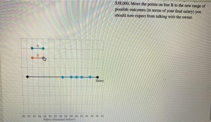 $38,000. Move The Points On Line B To The New Range | Chegg.com