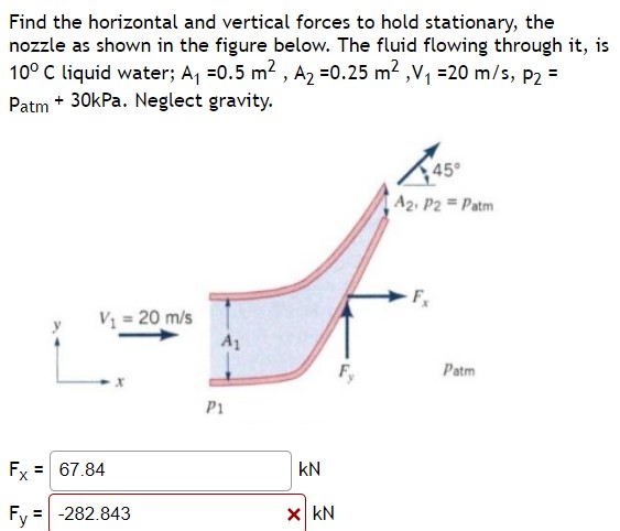 Find the horizontal and vertical forces to hold | Chegg.com