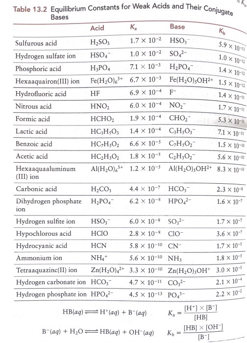 Solved Consider the weak acids in Table 13.2. Which | Chegg.com