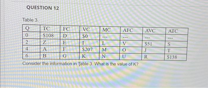 Solved QUESTION 3 Table 3. Consider the information in Table | Chegg.com