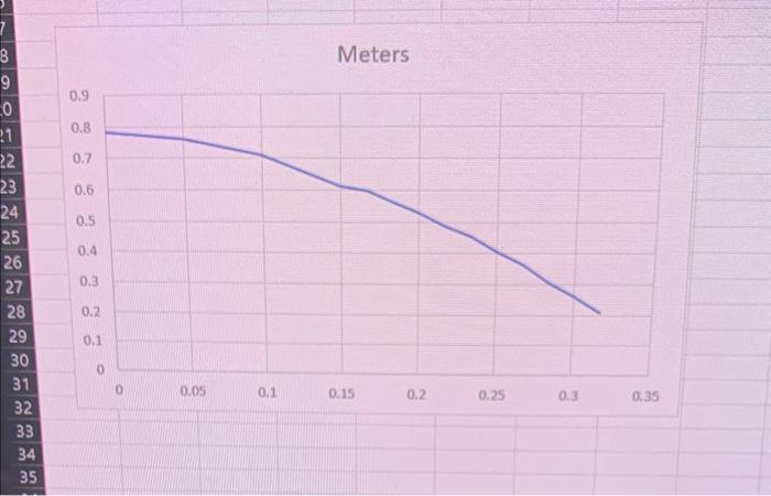 solved-meters-chegg