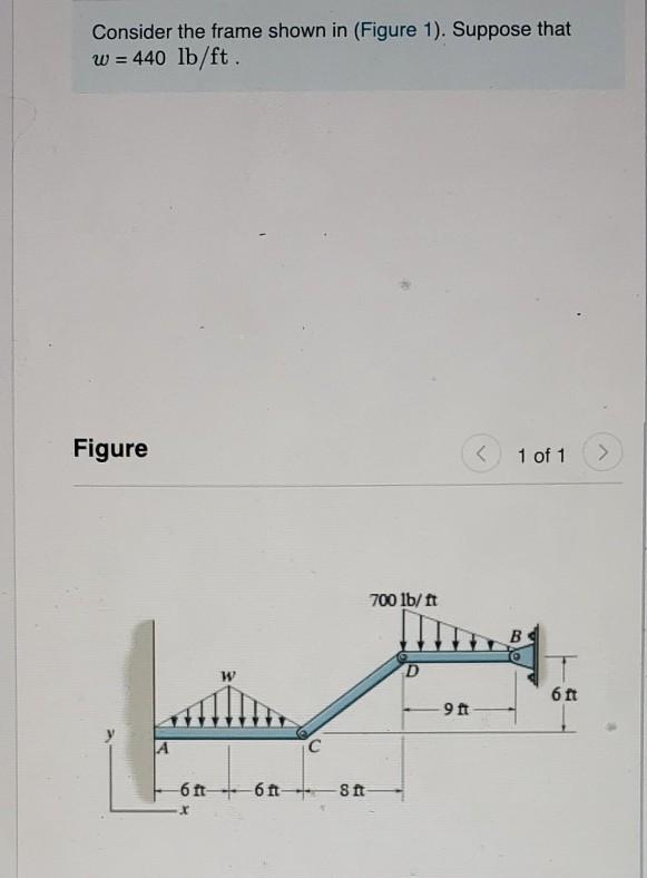 Solved Consider the frame shown in (Figure 1). Suppose that | Chegg.com