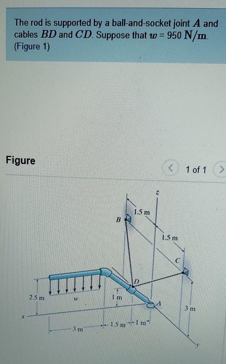 Solved The rod is supported by a ball-and-socket joint A and | Chegg.com