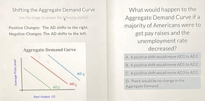 Solved What would happen to theAggregate Demand Curve if | Chegg.com