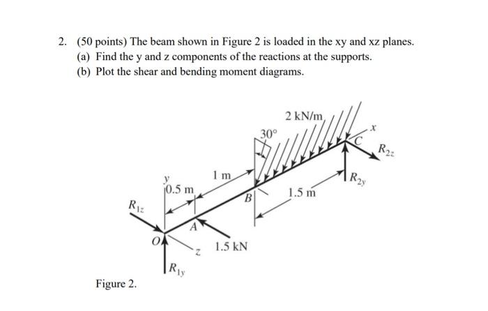 Solved 2. (50 Points) The Beam Shown In Figure 2 Is Loaded | Chegg.com