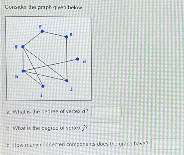 Solved Consider The Graph Given Below. A. What Is The Degree | Chegg.com