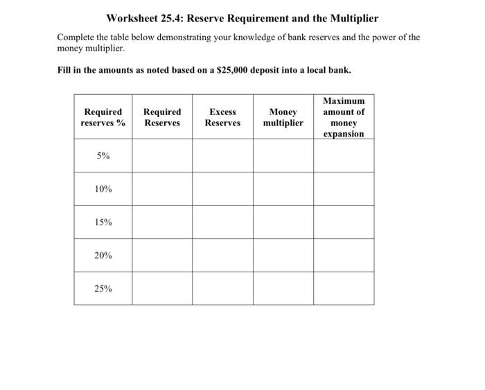 Solved Worksheet 25.3: T-Accounts The bank has a 10% reserve | Chegg.com