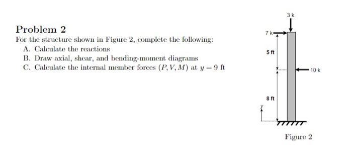 Solved Problem 2 For The Structure Shown In Figure 2, | Chegg.com