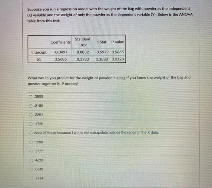 Solved Consider the following data from a sample of 10 | Chegg.com