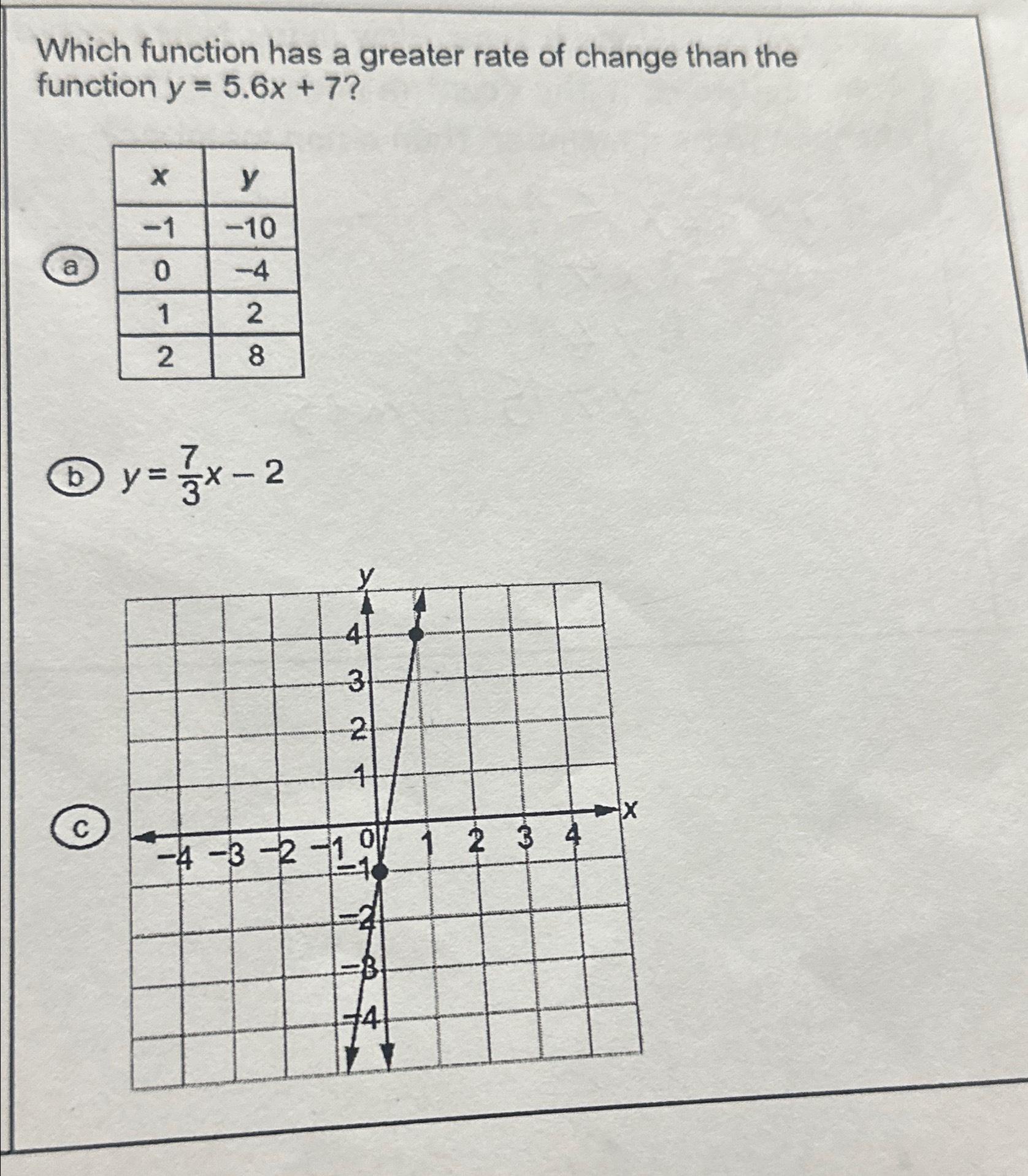 solved-can-someone-help-me-with-this-please-which-function-has-the