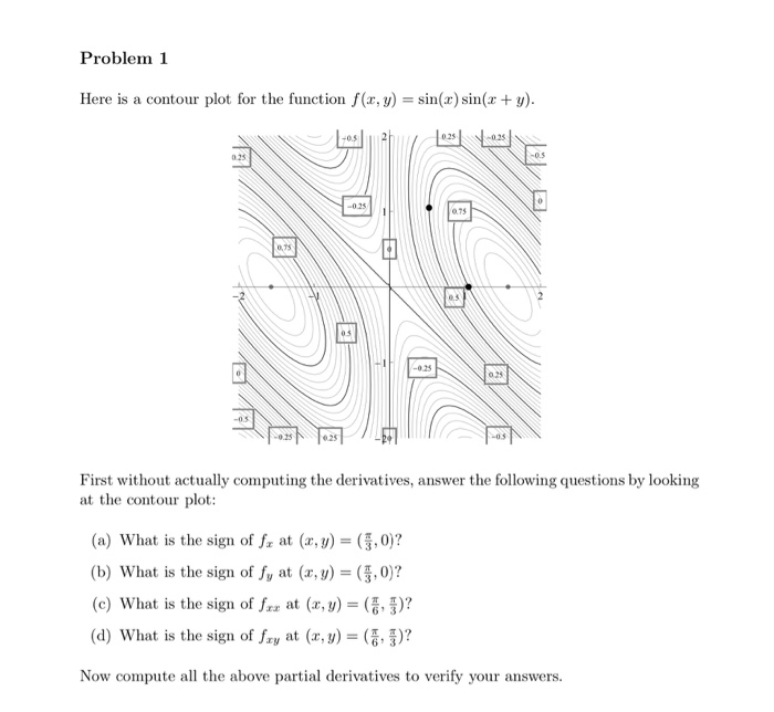 Solved Problem 1 Here is a contour plot for the function | Chegg.com