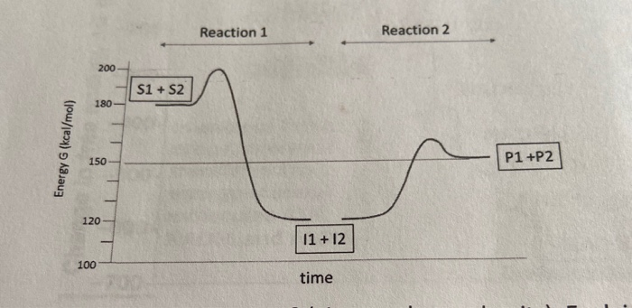 Solved 1) Consider the following reactions and answer the | Chegg.com
