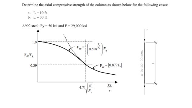 Solved Determine the axial compressive strength of the | Chegg.com