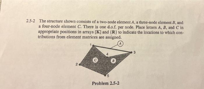 Solved 5-2 The structure shown consists of a two-node | Chegg.com