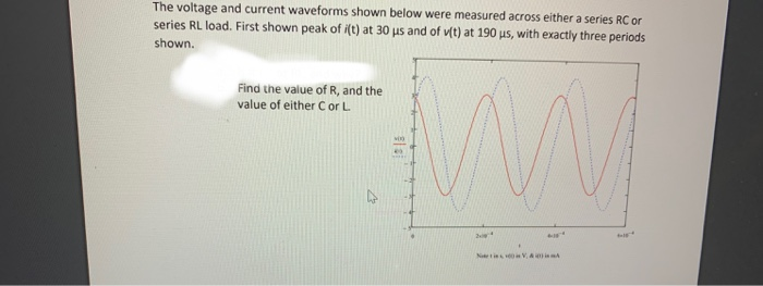 Solved The voltage and current waveforms shown below were | Chegg.com