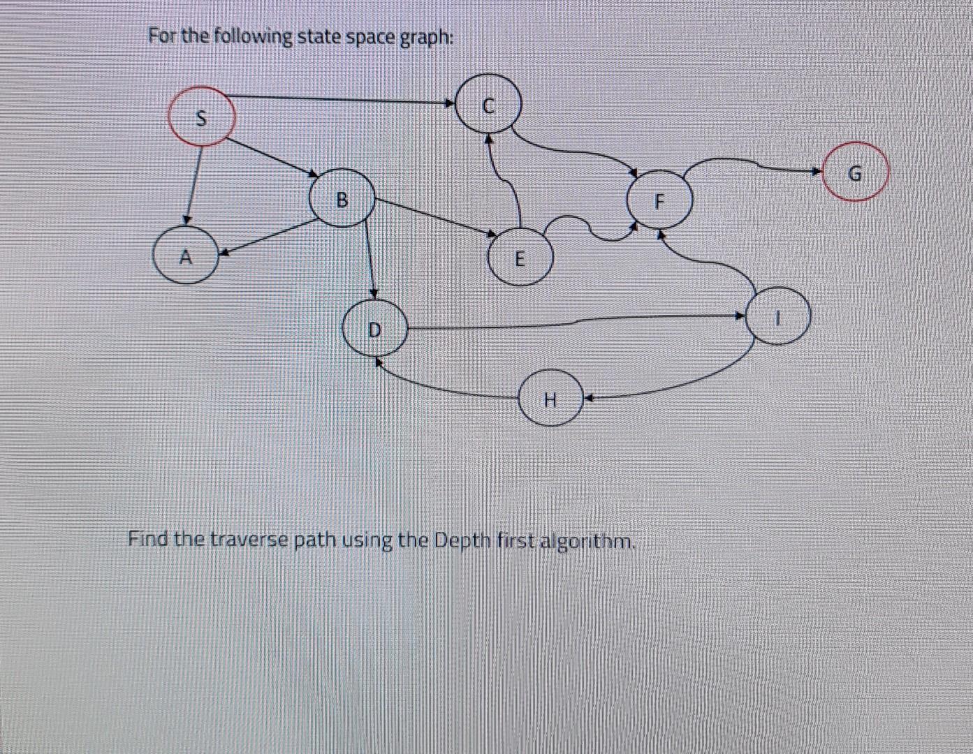 Solved For the following state space graph: C S G B A E D H. | Chegg.com