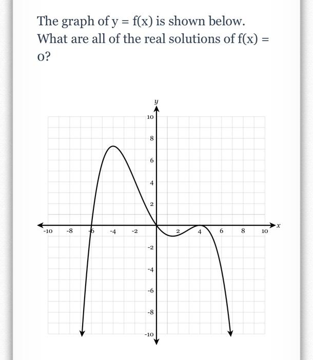 Solved The graph of y=f(x) is shown below. What are all of | Chegg.com