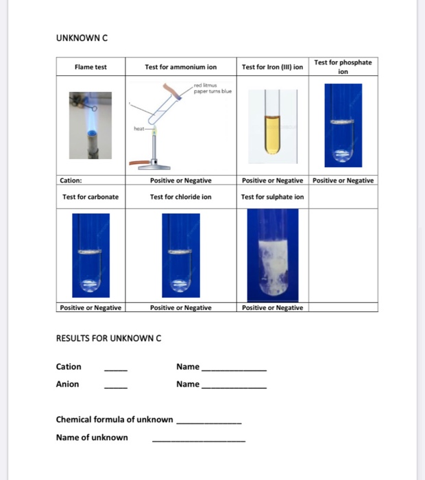 Solved UNKNOWN B Flame test Test for ammonium ion Test for | Chegg.com