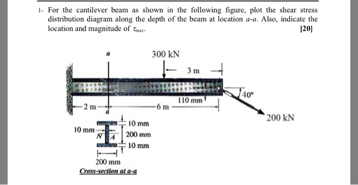 Shear Stress Distribution Cantilever Beam - The Best Picture Of Beam