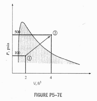 solved calculate the total work in btu produced by the process chegg com