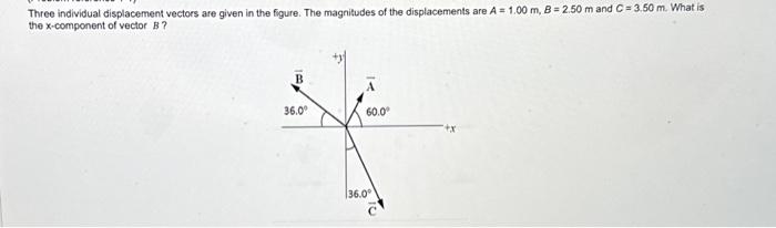 Solved Three individual displacement vectors are given in | Chegg.com