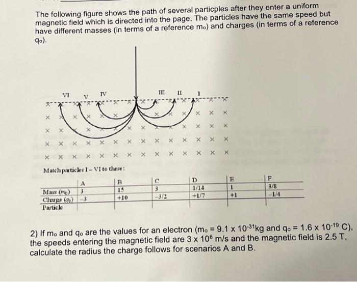 Solved The following figure shows the path of several | Chegg.com