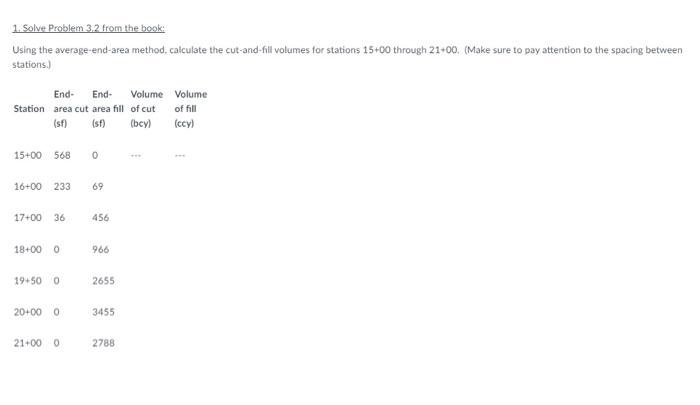 Solved 1. Solve Problem 3.2 from the book: Using the | Chegg.com