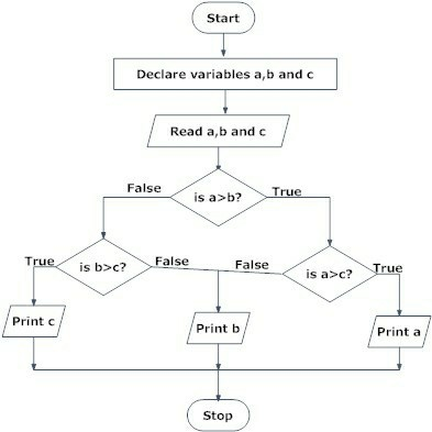 scanf("Echoices 1 #include #include cath.h> 35 36 37 | Chegg.com