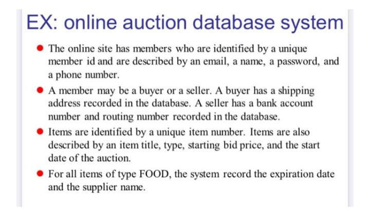Solved EX: online auction database system The online site | Chegg.com