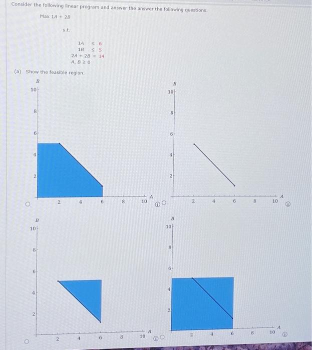 Solved Consider the following linear program and answer the | Chegg.com