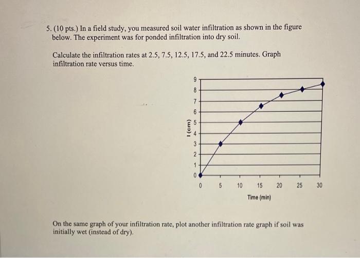 Solved 5. (10 pts.) In a field study, you measured soil | Chegg.com